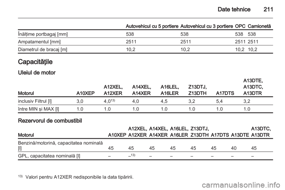 OPEL CORSA 2011.5  Manual de utilizare (in Romanian) 