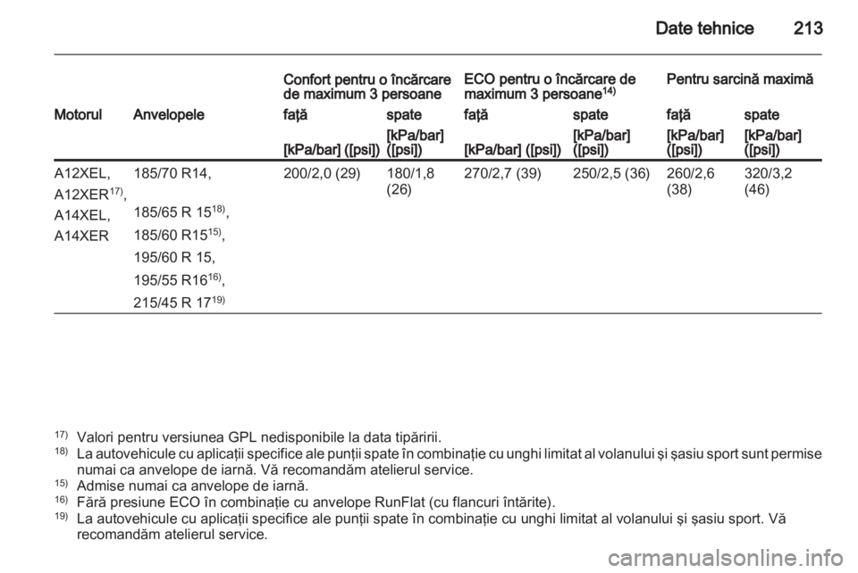 OPEL CORSA 2011.5  Manual de utilizare (in Romanian) 