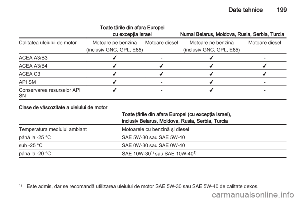 OPEL CORSA 2012  Manual de utilizare (in Romanian) 
