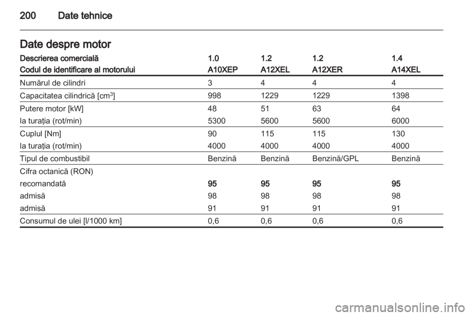 OPEL CORSA 2012  Manual de utilizare (in Romanian) 