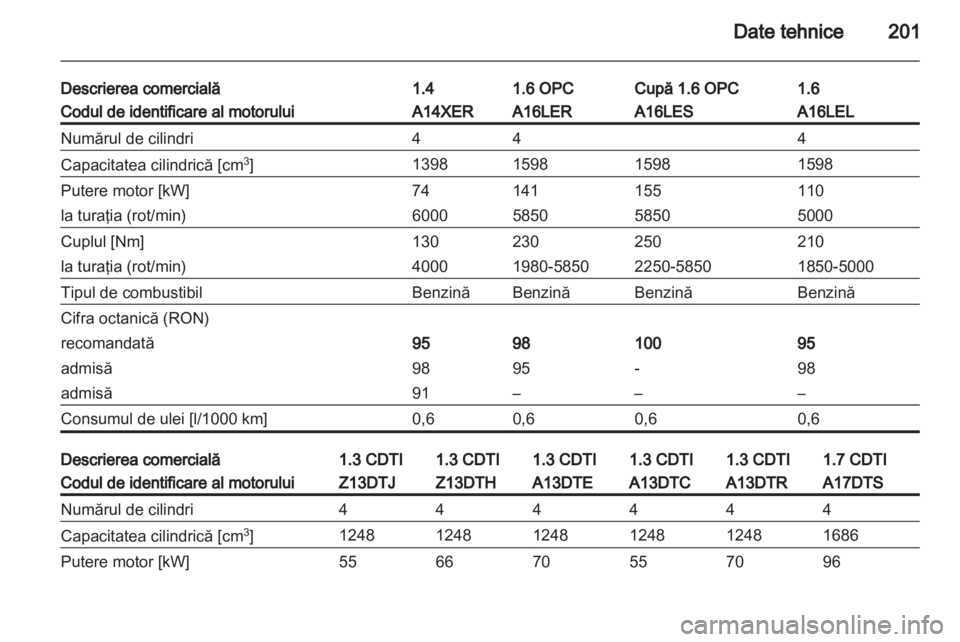 OPEL CORSA 2012  Manual de utilizare (in Romanian) 