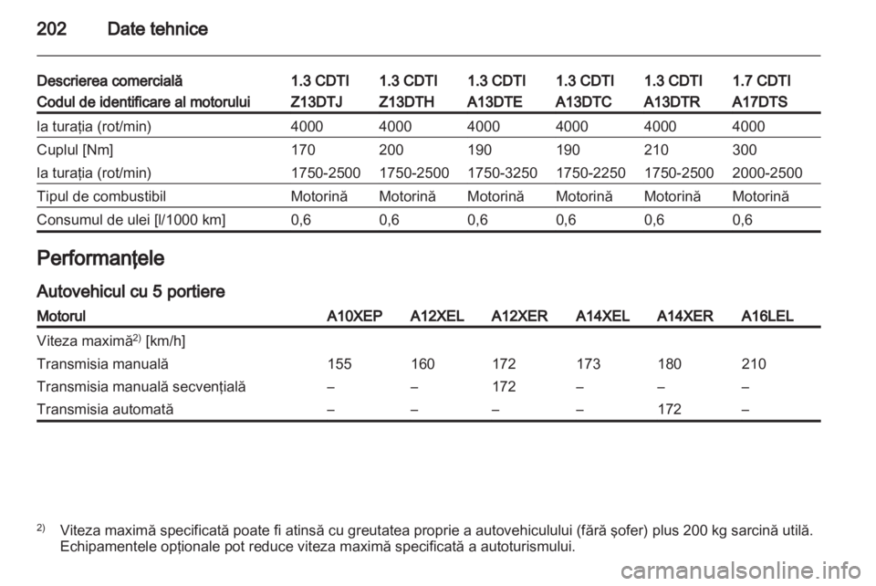 OPEL CORSA 2012  Manual de utilizare (in Romanian) 