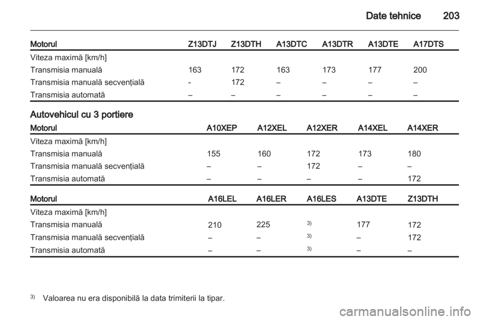 OPEL CORSA 2012  Manual de utilizare (in Romanian) 