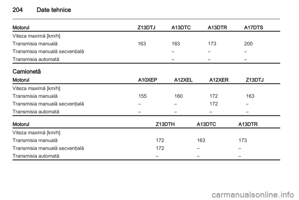 OPEL CORSA 2012  Manual de utilizare (in Romanian) 
