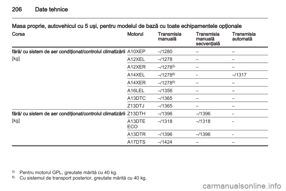 OPEL CORSA 2012  Manual de utilizare (in Romanian) 