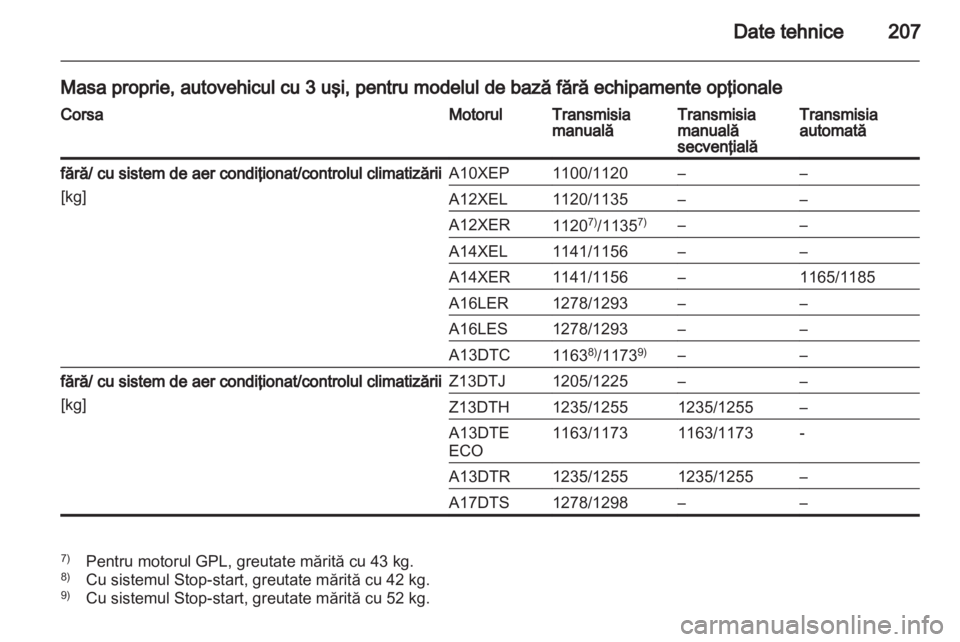 OPEL CORSA 2012  Manual de utilizare (in Romanian) 