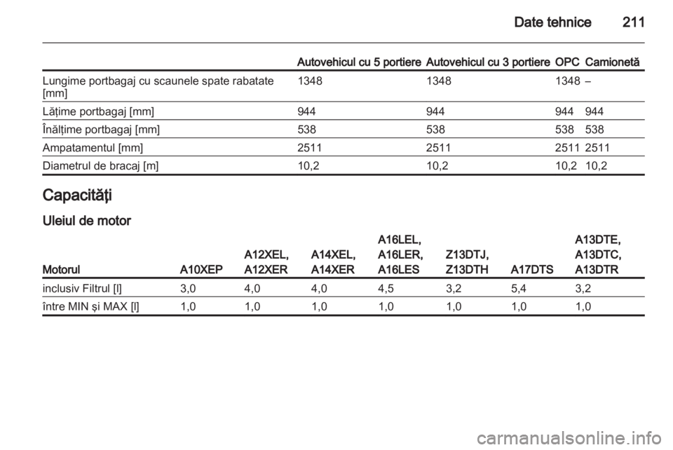 OPEL CORSA 2012  Manual de utilizare (in Romanian) 