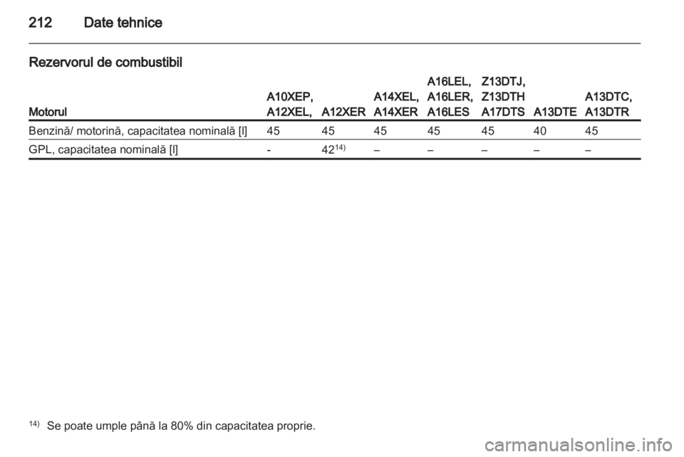 OPEL CORSA 2012  Manual de utilizare (in Romanian) 