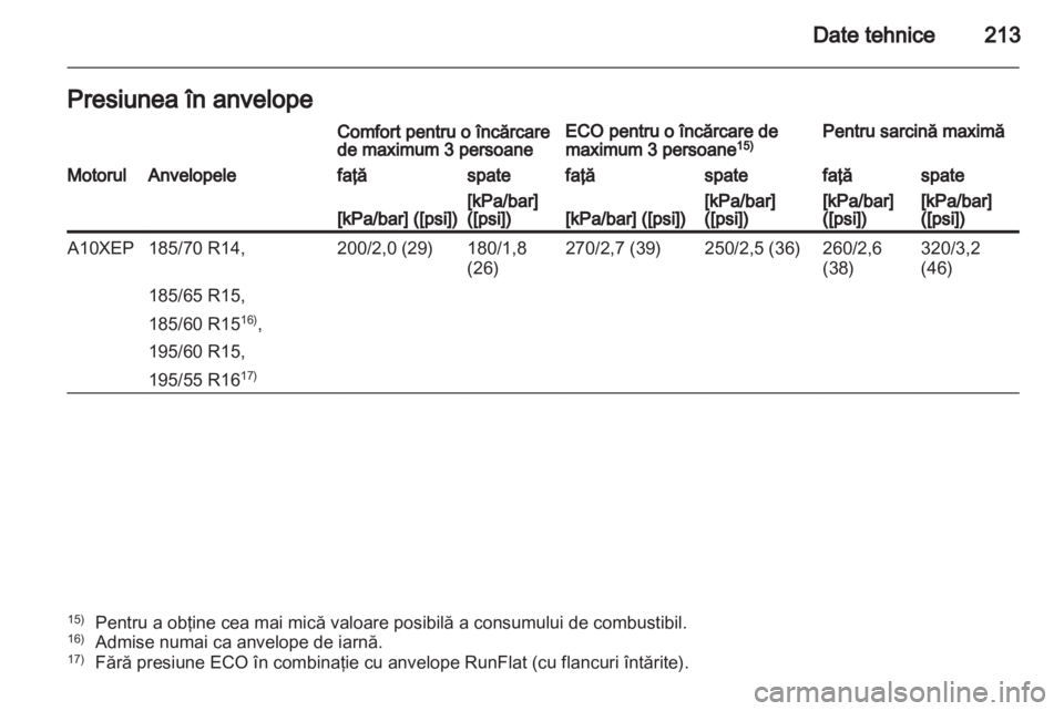 OPEL CORSA 2012  Manual de utilizare (in Romanian) 