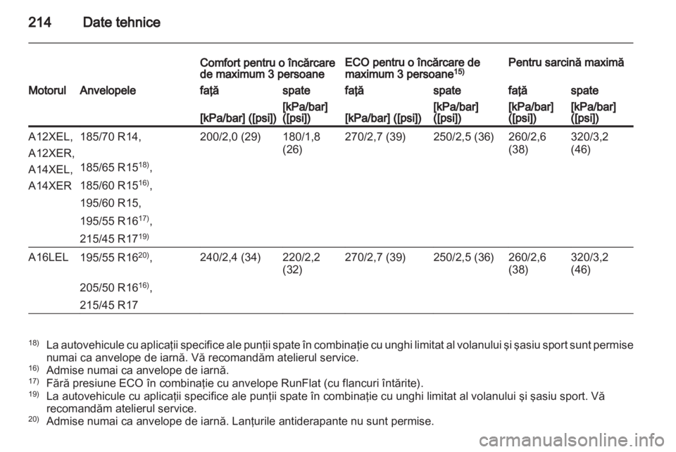 OPEL CORSA 2012  Manual de utilizare (in Romanian) 