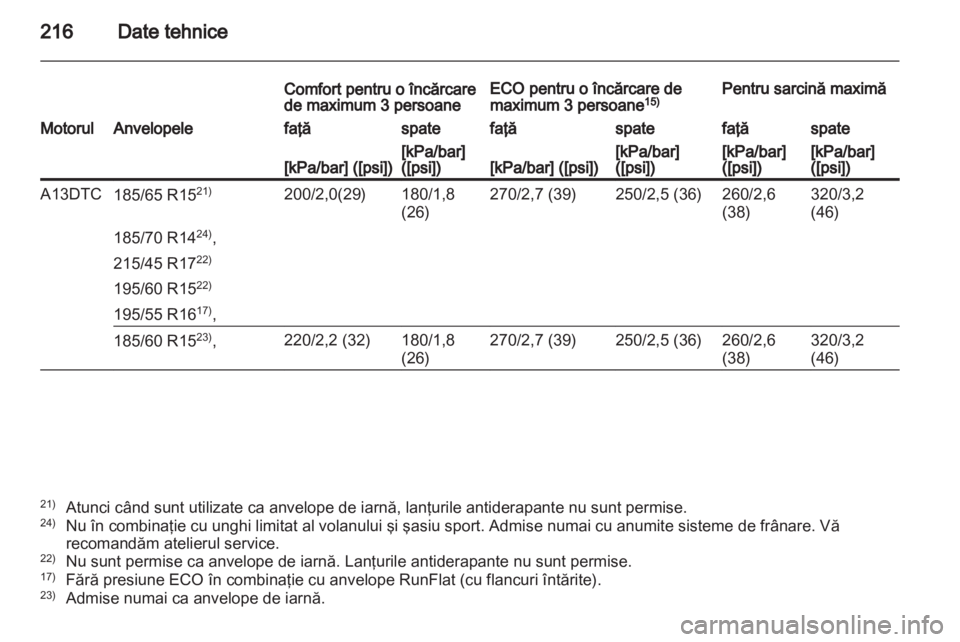 OPEL CORSA 2012  Manual de utilizare (in Romanian) 