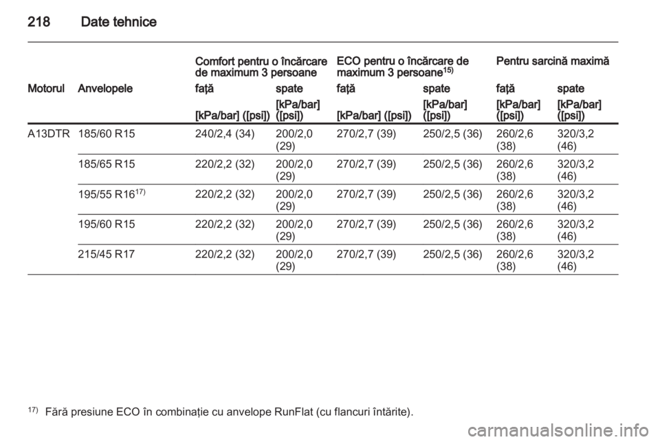 OPEL CORSA 2012  Manual de utilizare (in Romanian) 
