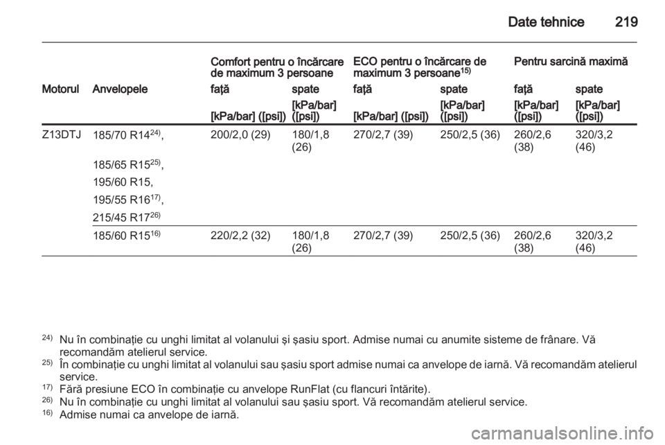 OPEL CORSA 2012  Manual de utilizare (in Romanian) 