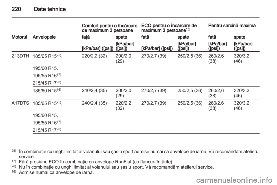 OPEL CORSA 2012  Manual de utilizare (in Romanian) 