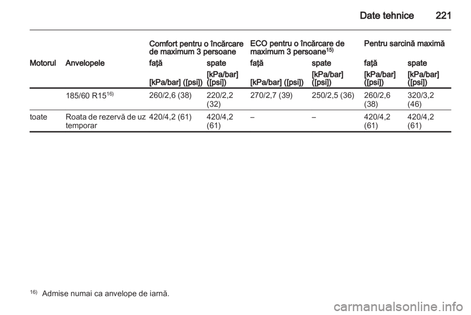 OPEL CORSA 2012  Manual de utilizare (in Romanian) 