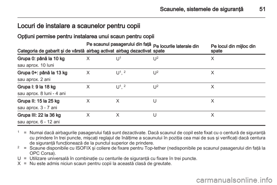 OPEL CORSA 2012  Manual de utilizare (in Romanian) 