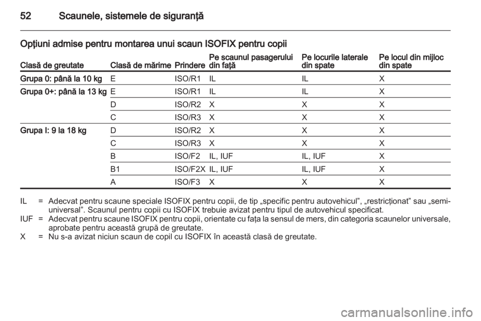 OPEL CORSA 2012  Manual de utilizare (in Romanian) 