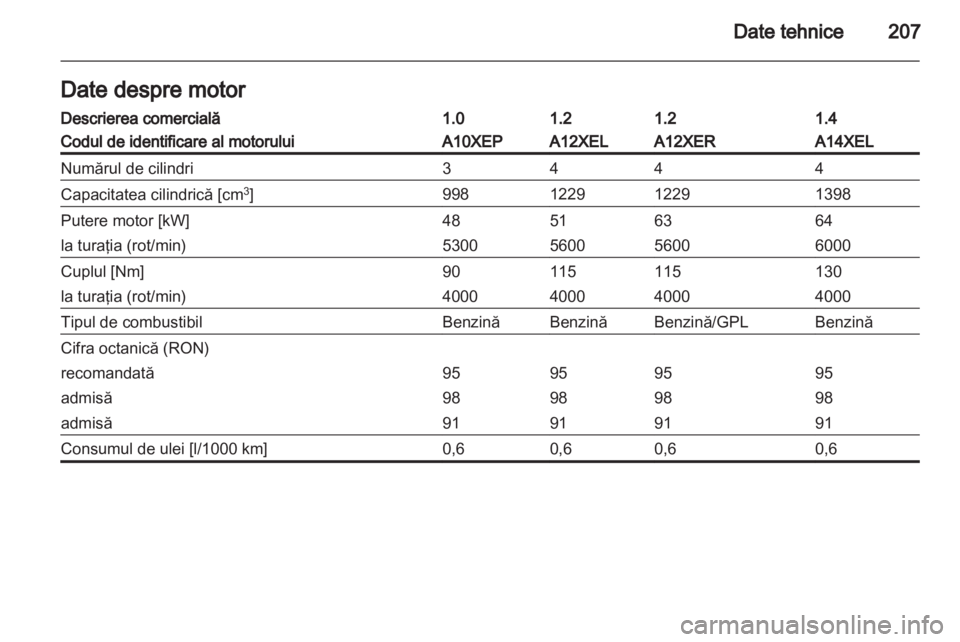 OPEL CORSA 2012.5  Manual de utilizare (in Romanian) 