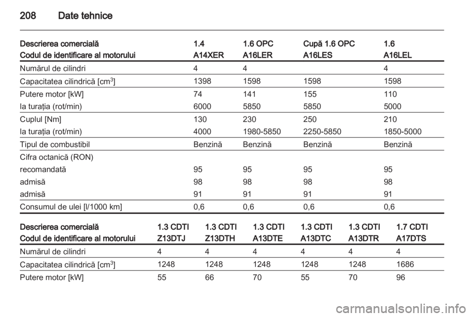OPEL CORSA 2012.5  Manual de utilizare (in Romanian) 