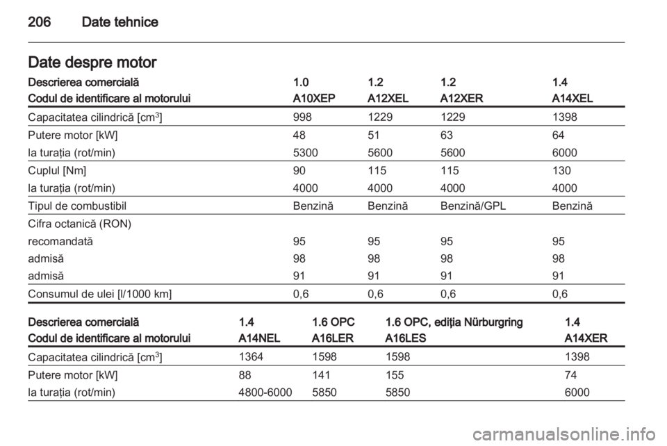 OPEL CORSA 2013  Manual de utilizare (in Romanian) 