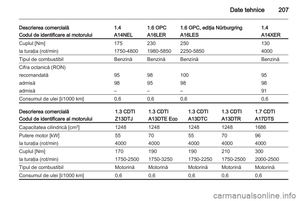 OPEL CORSA 2013  Manual de utilizare (in Romanian) 