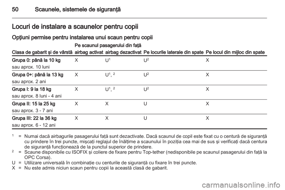 OPEL CORSA 2013  Manual de utilizare (in Romanian) 