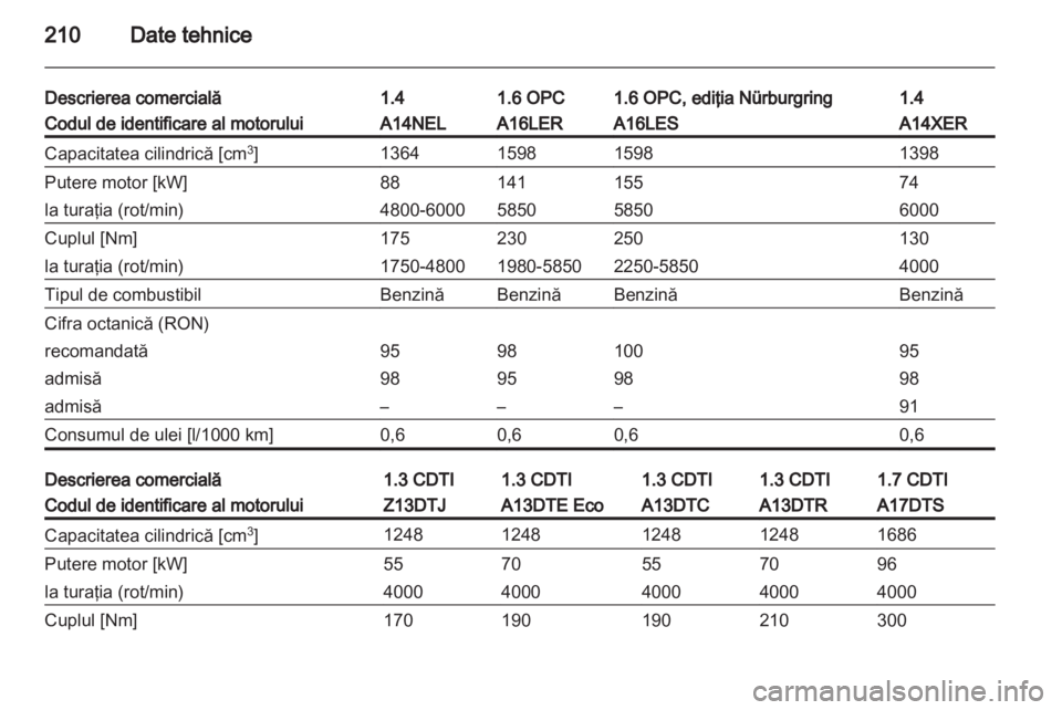 OPEL CORSA 2013.5  Manual de utilizare (in Romanian) 
