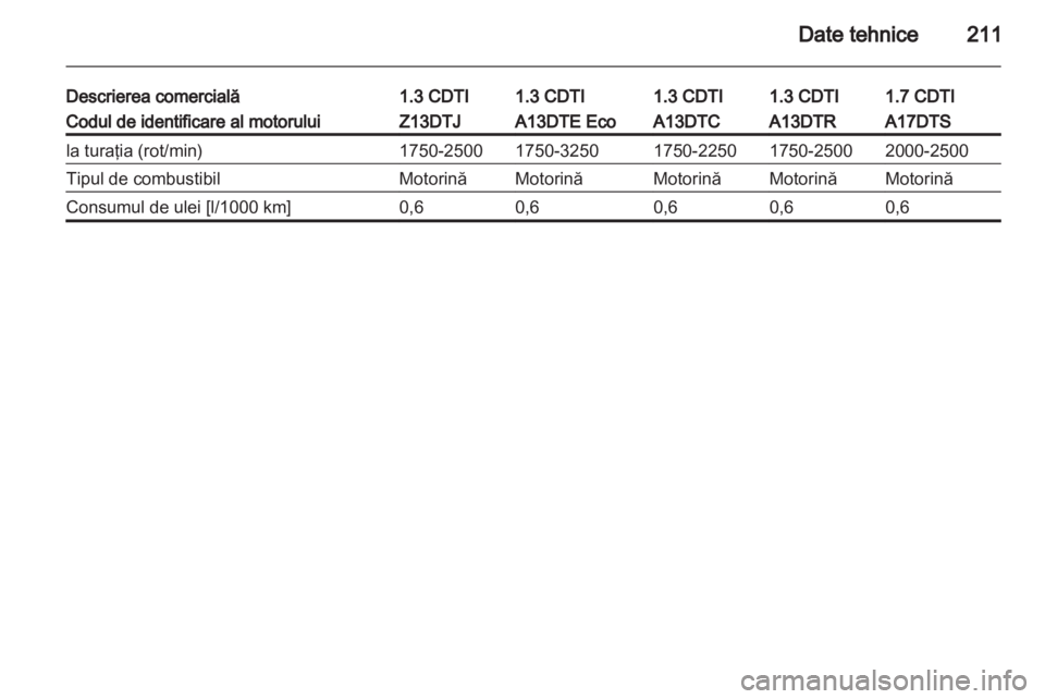 OPEL CORSA 2013.5  Manual de utilizare (in Romanian) 