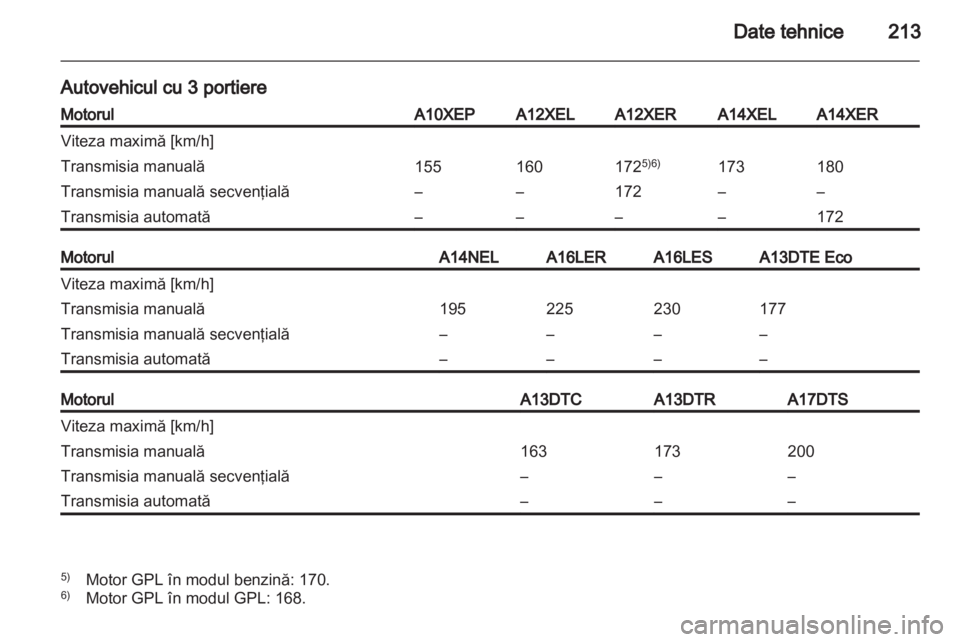 OPEL CORSA 2013.5  Manual de utilizare (in Romanian) 