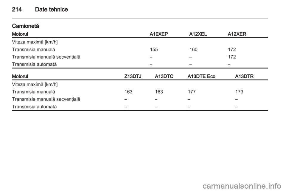 OPEL CORSA 2013.5  Manual de utilizare (in Romanian) 