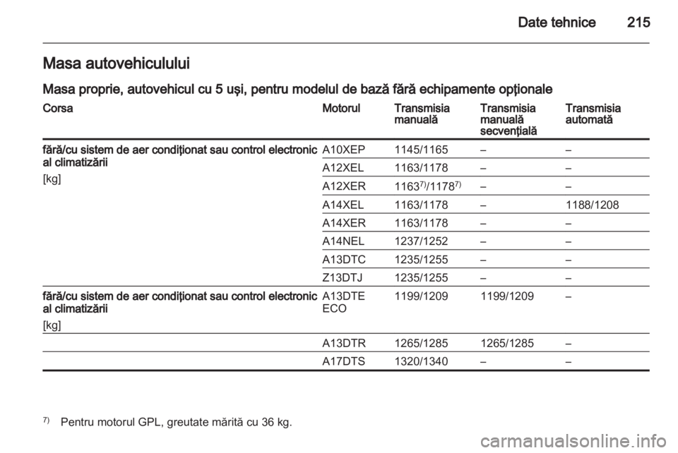 OPEL CORSA 2013.5  Manual de utilizare (in Romanian) 