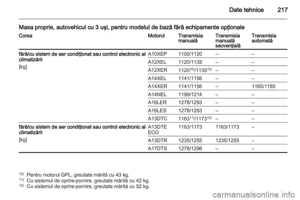 OPEL CORSA 2013.5  Manual de utilizare (in Romanian) 