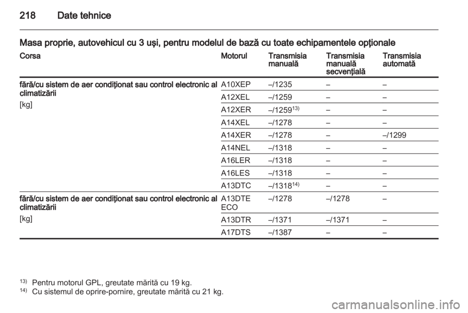 OPEL CORSA 2013.5  Manual de utilizare (in Romanian) 
