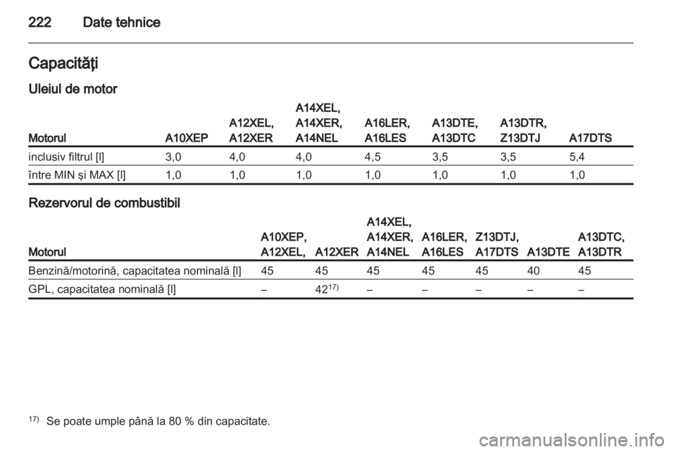 OPEL CORSA 2013.5  Manual de utilizare (in Romanian) 