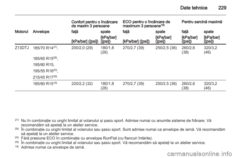 OPEL CORSA 2013.5  Manual de utilizare (in Romanian) 