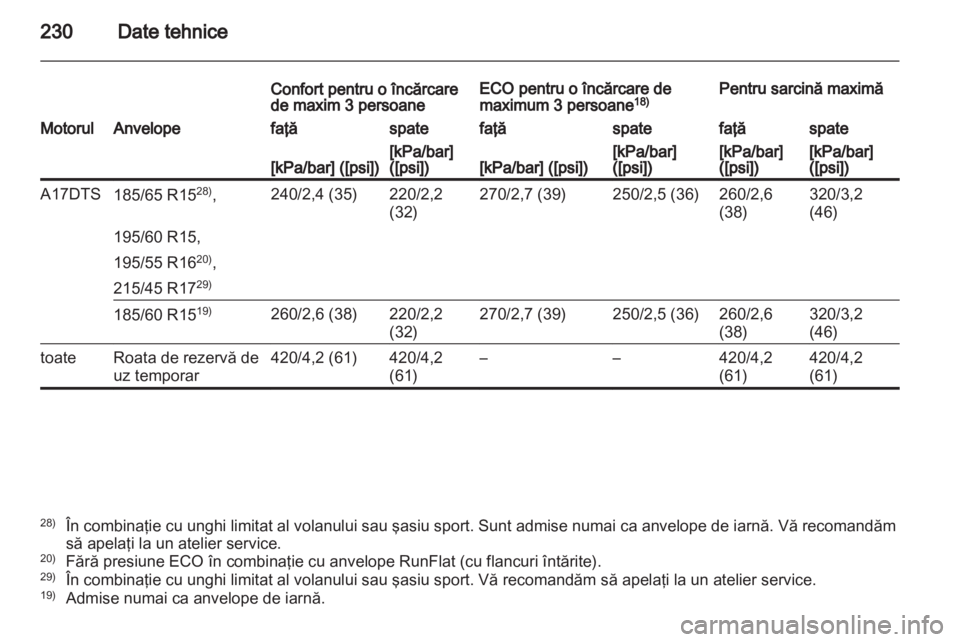 OPEL CORSA 2013.5  Manual de utilizare (in Romanian) 