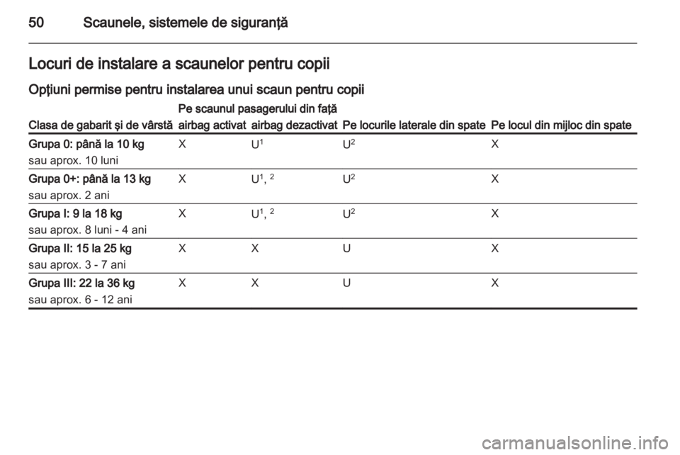 OPEL CORSA 2013.5  Manual de utilizare (in Romanian) 