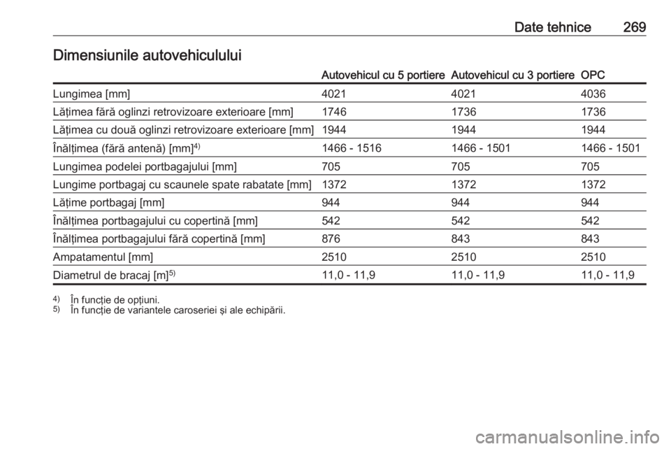 OPEL CORSA 2017  Manual de utilizare (in Romanian) Date tehnice269Dimensiunile autovehicululuiAutovehicul cu 5 portiereAutovehicul cu 3 portiereOPCLungimea [mm]402140214036Lăţimea fără oglinzi retrovizoare exterioare [mm]174617361736Lăţimea cu d