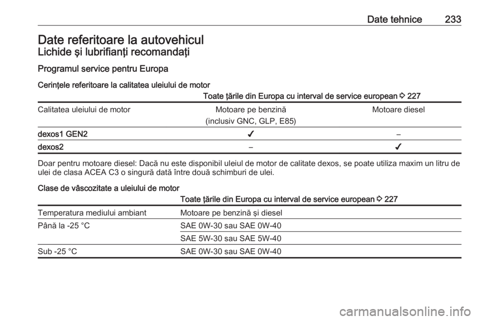 OPEL CROSSLAND X 2017.75  Manual de utilizare (in Romanian) Date tehnice233Date referitoare la autovehiculLichide şi lubrifianţi recomandaţiProgramul service pentru EuropaCerinţele referitoare la calitatea uleiului de motorToate ţările din Europa cu inte