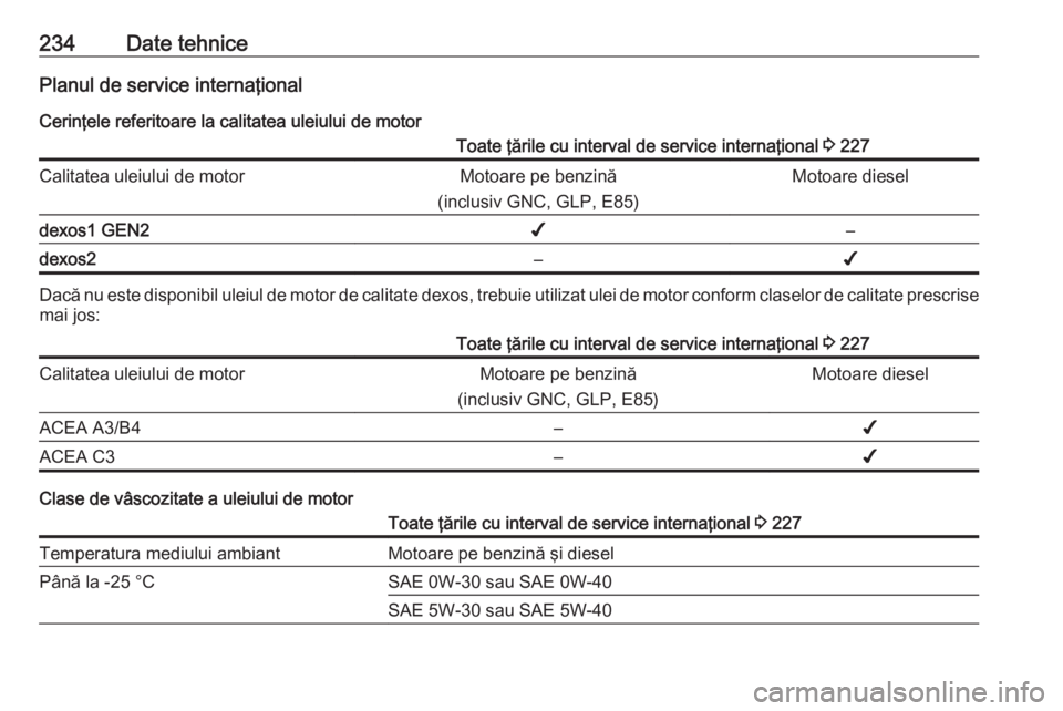 OPEL CROSSLAND X 2017.75  Manual de utilizare (in Romanian) 234Date tehnicePlanul de service internaţional
Cerinţele referitoare la calitatea uleiului de motorToate ţările cu interval de service internaţional  3 227Calitatea uleiului de motorMotoare pe be