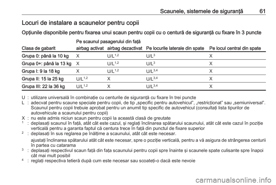 OPEL CROSSLAND X 2019.75  Manual de utilizare (in Romanian) Scaunele, sistemele de siguranţă61Locuri de instalare a scaunelor pentru copii
Opţiunile disponibile pentru fixarea unui scaun pentru copii cu o centură de siguranţă cu fixare în 3 puncteClasa 