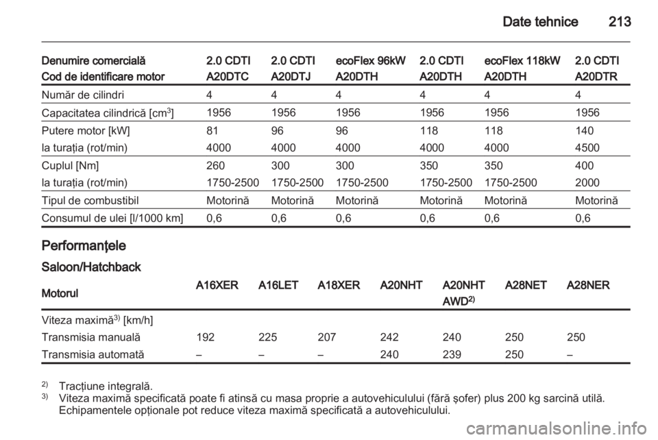 OPEL INSIGNIA 2010.5  Manual de utilizare (in Romanian) 