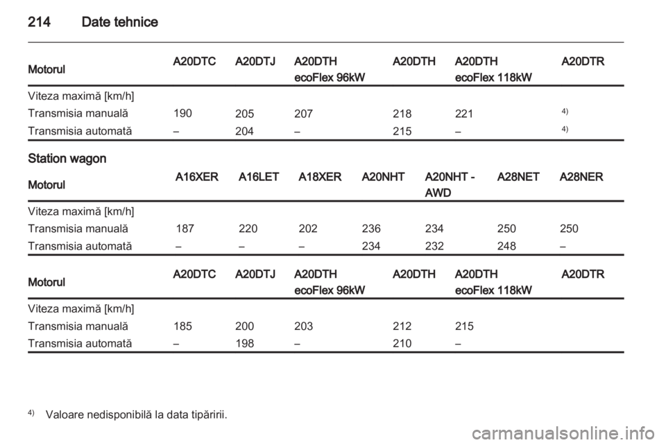 OPEL INSIGNIA 2010.5  Manual de utilizare (in Romanian) 