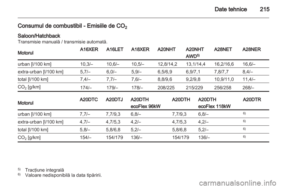 OPEL INSIGNIA 2010.5  Manual de utilizare (in Romanian) 