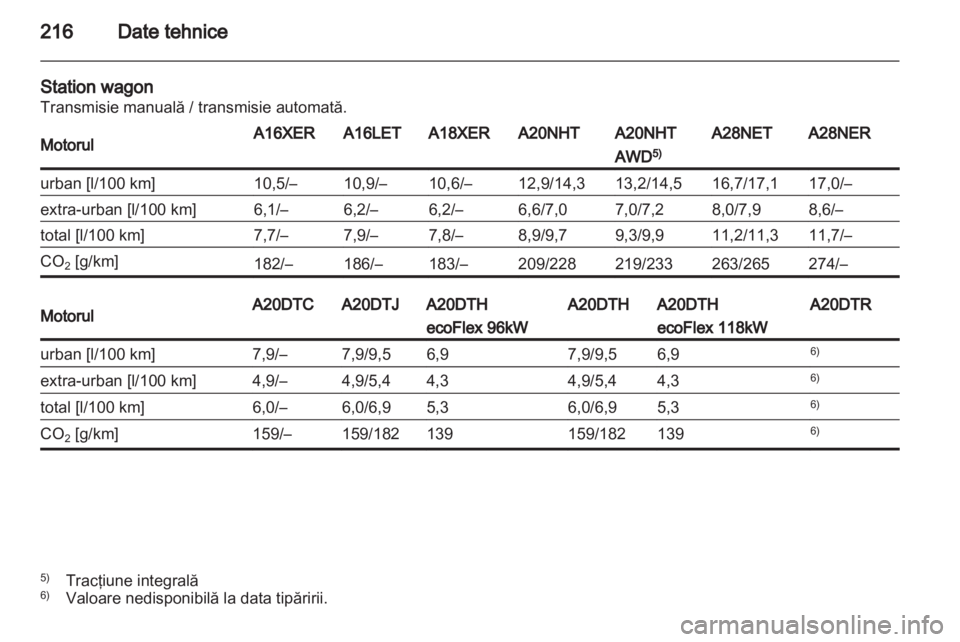 OPEL INSIGNIA 2010.5  Manual de utilizare (in Romanian) 