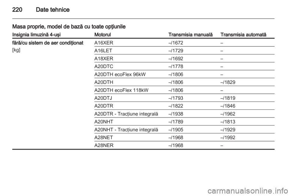 OPEL INSIGNIA 2010.5  Manual de utilizare (in Romanian) 