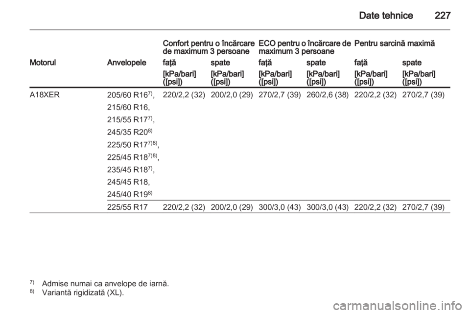 OPEL INSIGNIA 2010.5  Manual de utilizare (in Romanian) 