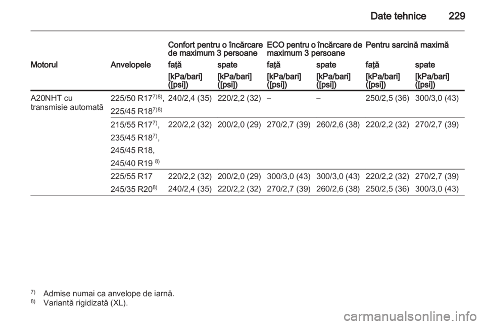 OPEL INSIGNIA 2010.5  Manual de utilizare (in Romanian) 