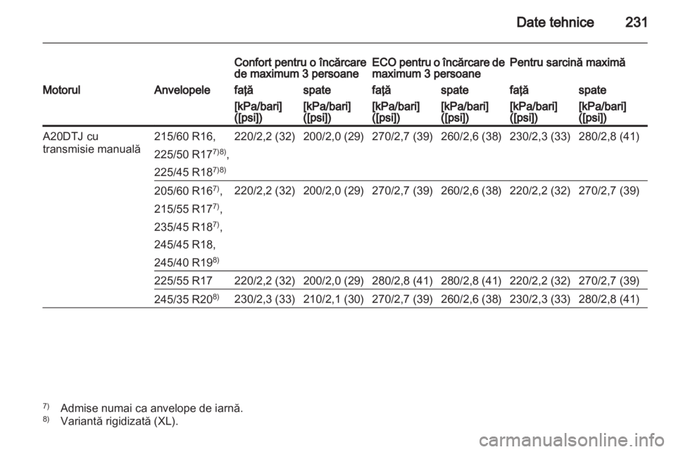 OPEL INSIGNIA 2010.5  Manual de utilizare (in Romanian) 