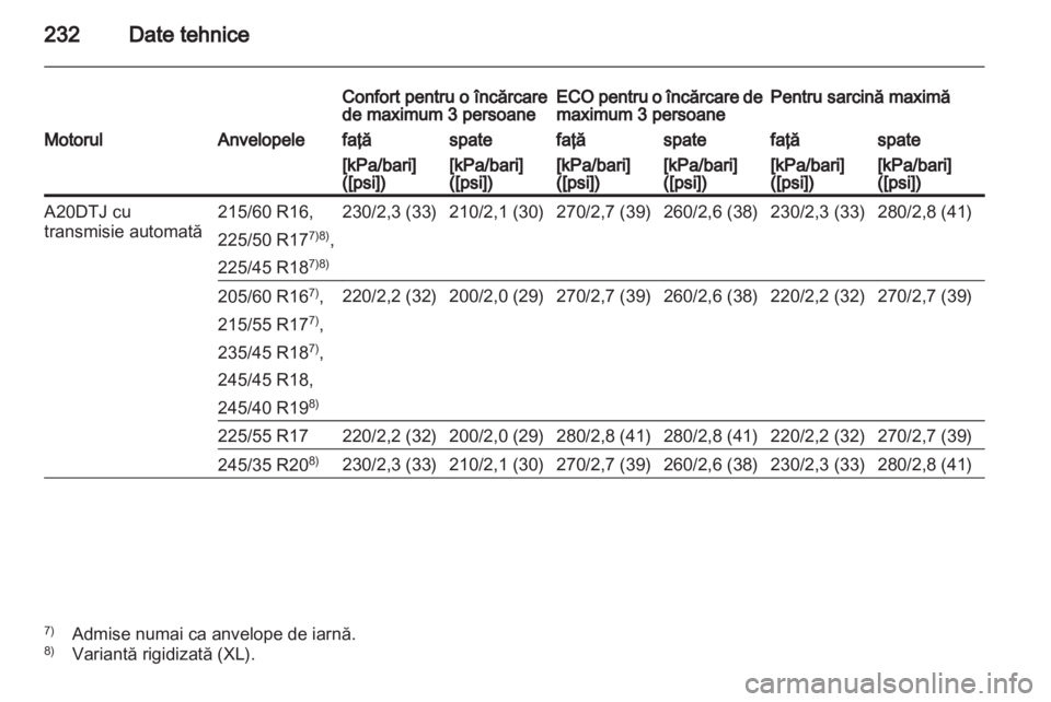 OPEL INSIGNIA 2010.5  Manual de utilizare (in Romanian) 